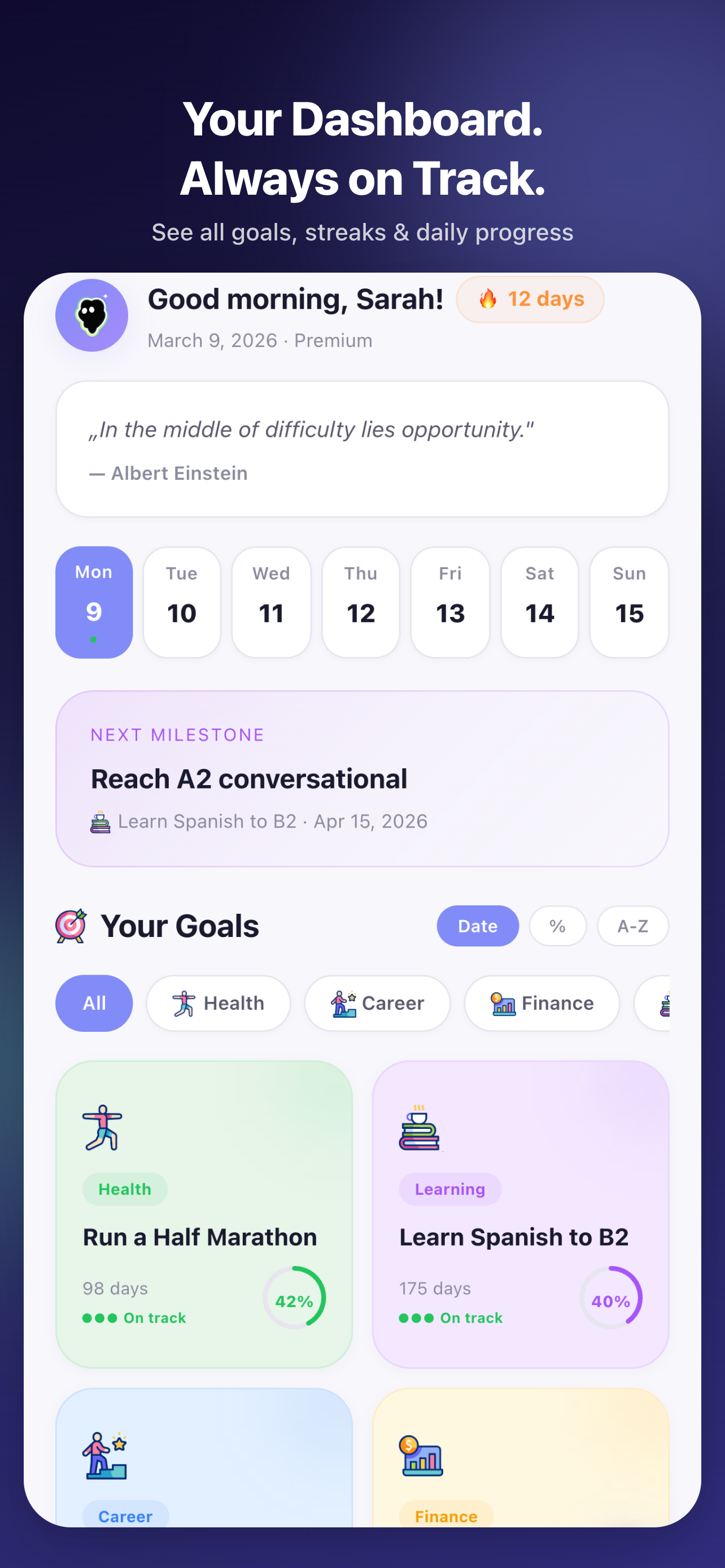Dashboard mit Fortschritt